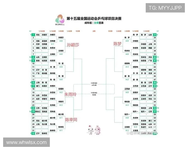 成都乒乓球队的节奏变化与战术调整对比赛成绩的影响分析