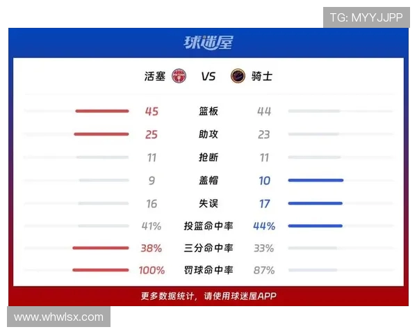 活塞与骑士精彩对决录像回放分析全场精彩瞬间回顾与战术解读 活塞与骑士精彩对决录像回放分析全场精彩瞬间回顾与战术解读
